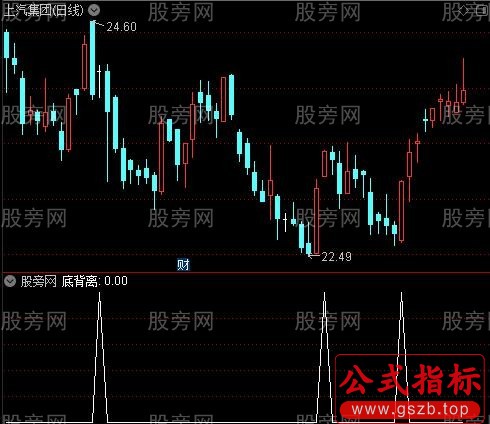 MACD顶底背离之底背离选股指标公式