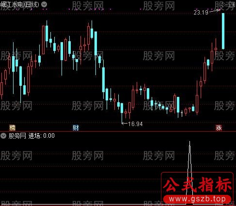 MACD顶底背离之进场选股指标公式