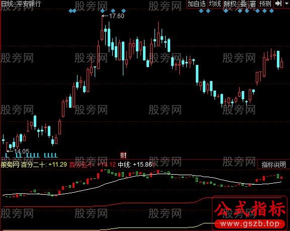 同花顺透视庄家指标公式