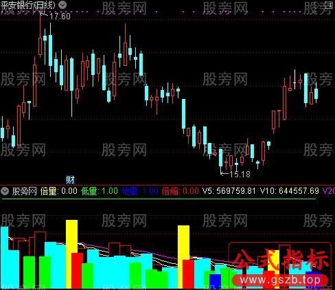 通达信多彩量能指标公式