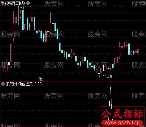 MACD反身向上顶底背离之低位金叉选股指标公式
