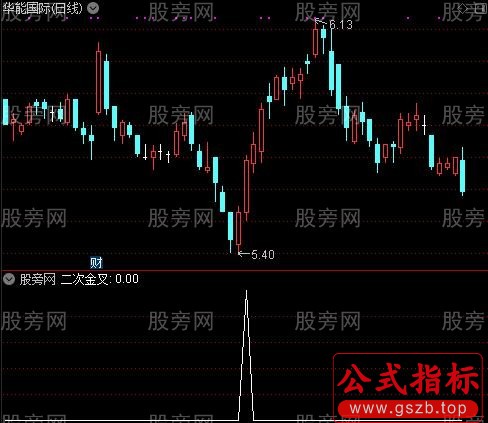 MACD反身向上顶底背离之二次金叉选股指标公式