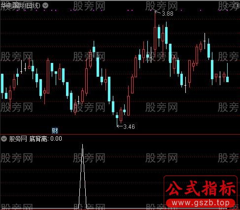 MACD反身向上顶底背离之底背离选股指标公式