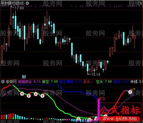 通达信拉升组图指标公式