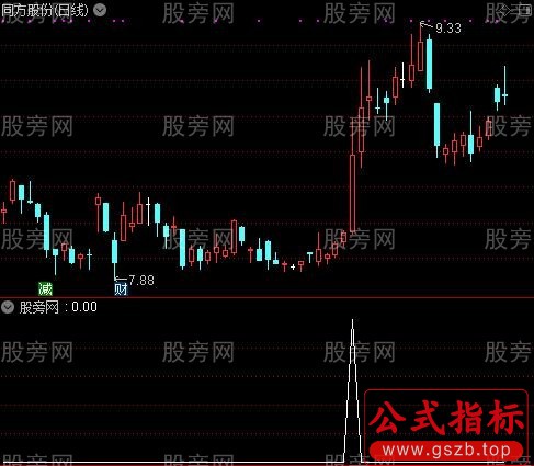 通达信突破量选股指标公式