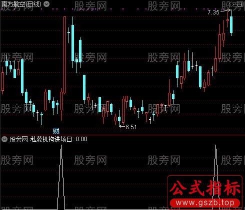 私幕机构进场之私募机构进场日选股指标公式