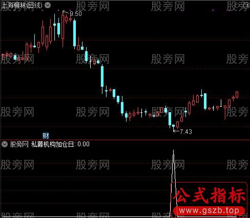 私幕机构进场之私募机构加仓日选股指标公式