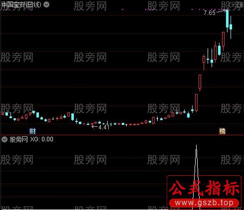 通达信敢死队选股指标公式