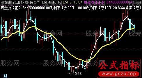 通达信主要基本面主图指标公式