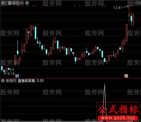 底部顶部结构之直接底背离选股指标公式