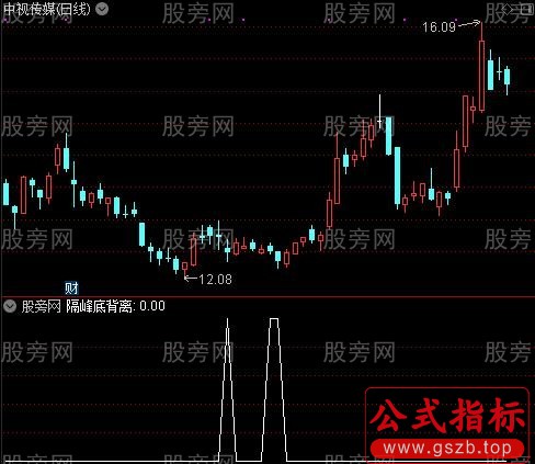 底部顶部结构之隔峰底背离选股指标公式