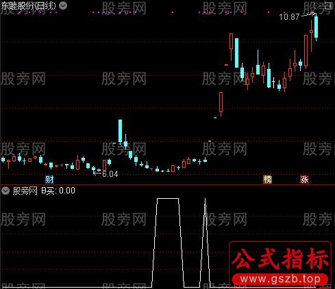 底部顶部结构之B买选股指标公式