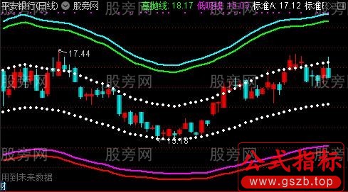 通达信布林通道主图指标公式