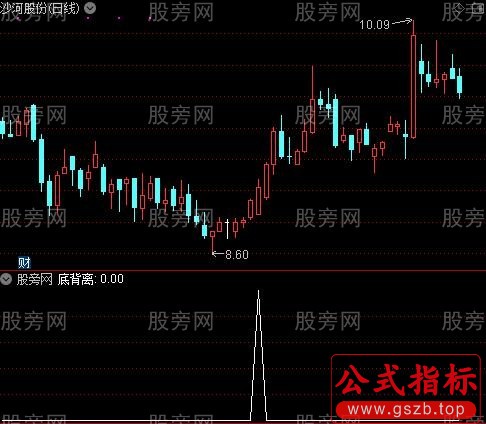 黑马现身主图之底背离选股指标公式