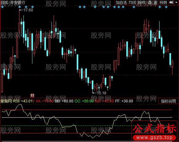 同花顺中线趋势RSI指标公式