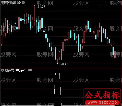 MACD加顶底之中线买选股指标公式