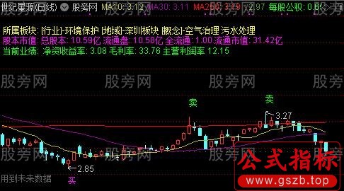 通达信桂氏K线主图指标公式