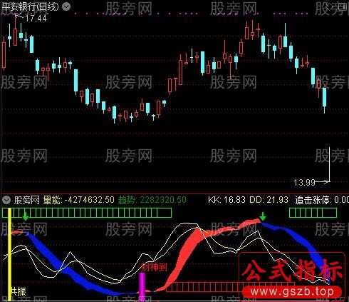 通达信追击共振操盘指标公式