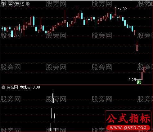 无限地量抄底主图之中线买选股指标公式