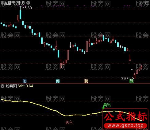 通达信机会高于一切指标公式