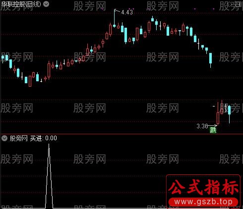 抛吸双重操作线之买进选股指标公式