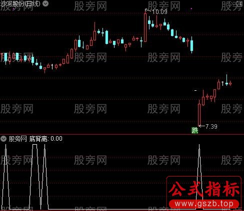 顶底转强之底背离选股指标公式