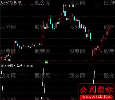 私募资金之红箭头买选股指标公式