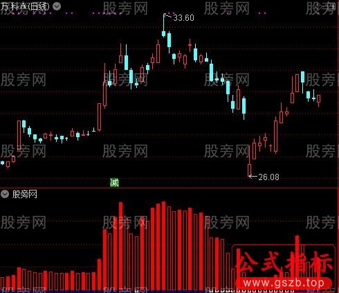 通达信雨淋量能指标公式