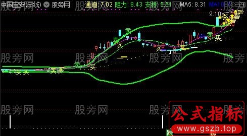 通达信双色布林买进主图指标公式