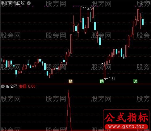 通达信狼烟选股指标公式