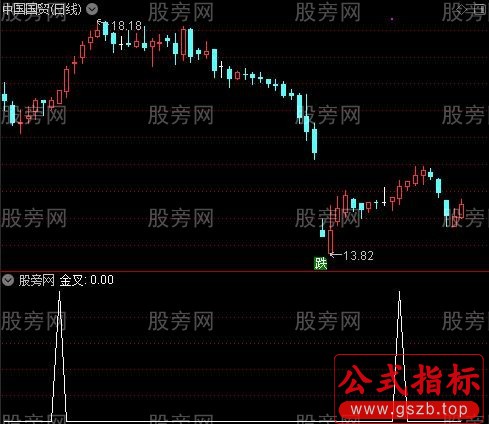 短线买入之金叉选股指标公式