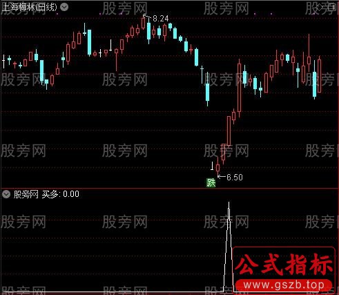 缠论多空之买多选股指标公式