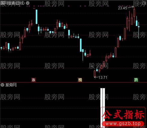 缠论多空之下单买入选股指标公式