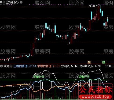 通达信反潜利剑指标公式