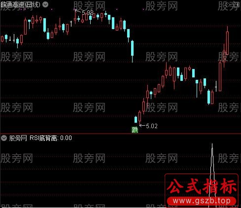 波段操作五线布林主图之RSI底背离选股指标公式