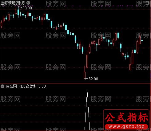 波段操作五线布林主图之KDJ底背离选股指标公式