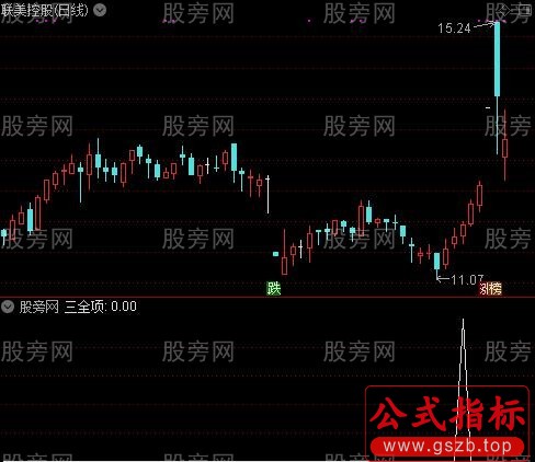 macd优化之三全项选股指标公式