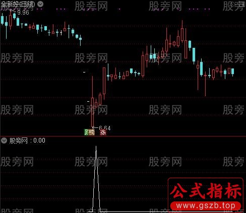 通达信低位启动选股指标公式