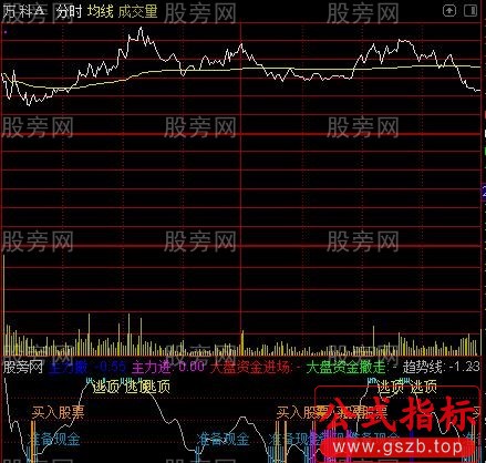 通达信t+0第三版分时指标公式