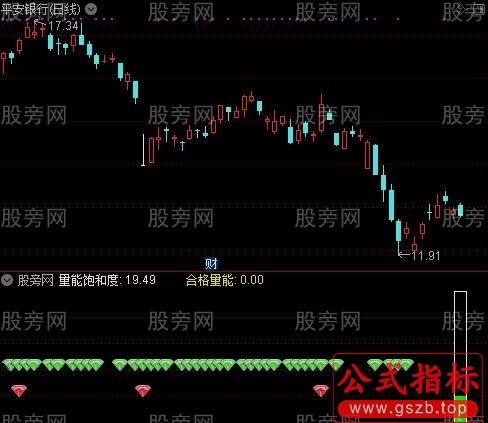 通达信量能50合格指标公式