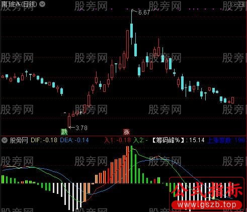 通达信MACD绝杀指标公式