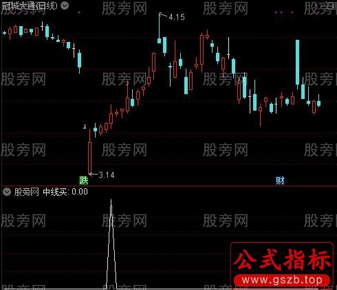 三枪术之中线买选股指标公式