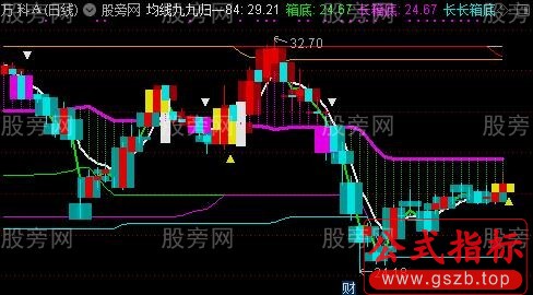 通达信暴涨启动决策主图指标公式