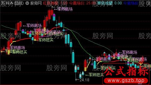 通达信私募军师出击主图指标公式