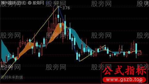 通达信缠论辅助主图指标公式