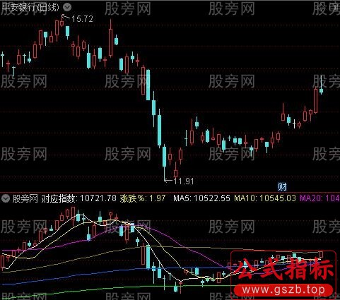通达信个股对应指数指标公式