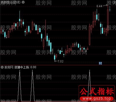中线之王之犹豫中上扬选股指标公式