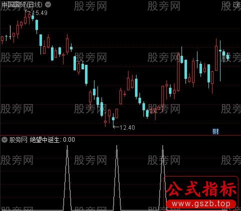 中线之王之绝望中诞生选股指标公式