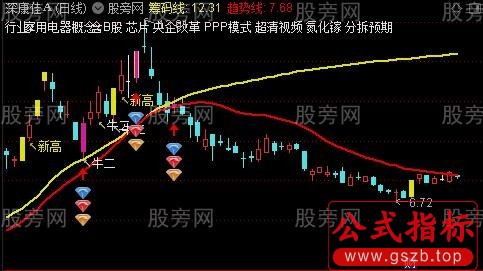 通达信老牛捉妖主图指标公式