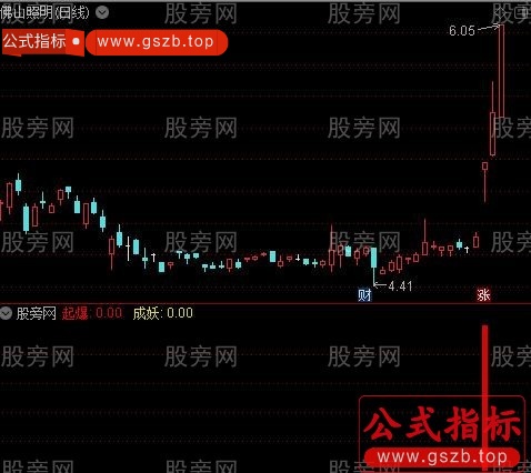 通达信起爆成妖指标公式